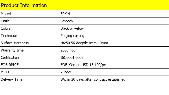 Top roller information